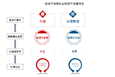 中指院《2021年中國房地產品牌價值研究報告》 聚焦品牌管理，重塑行業核心競爭力