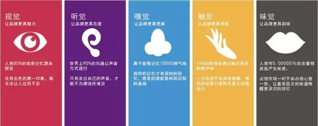 五感營(yíng)銷 珠寶消費(fèi)同質(zhì)化時(shí)代如何打破個(gè)性缺失？